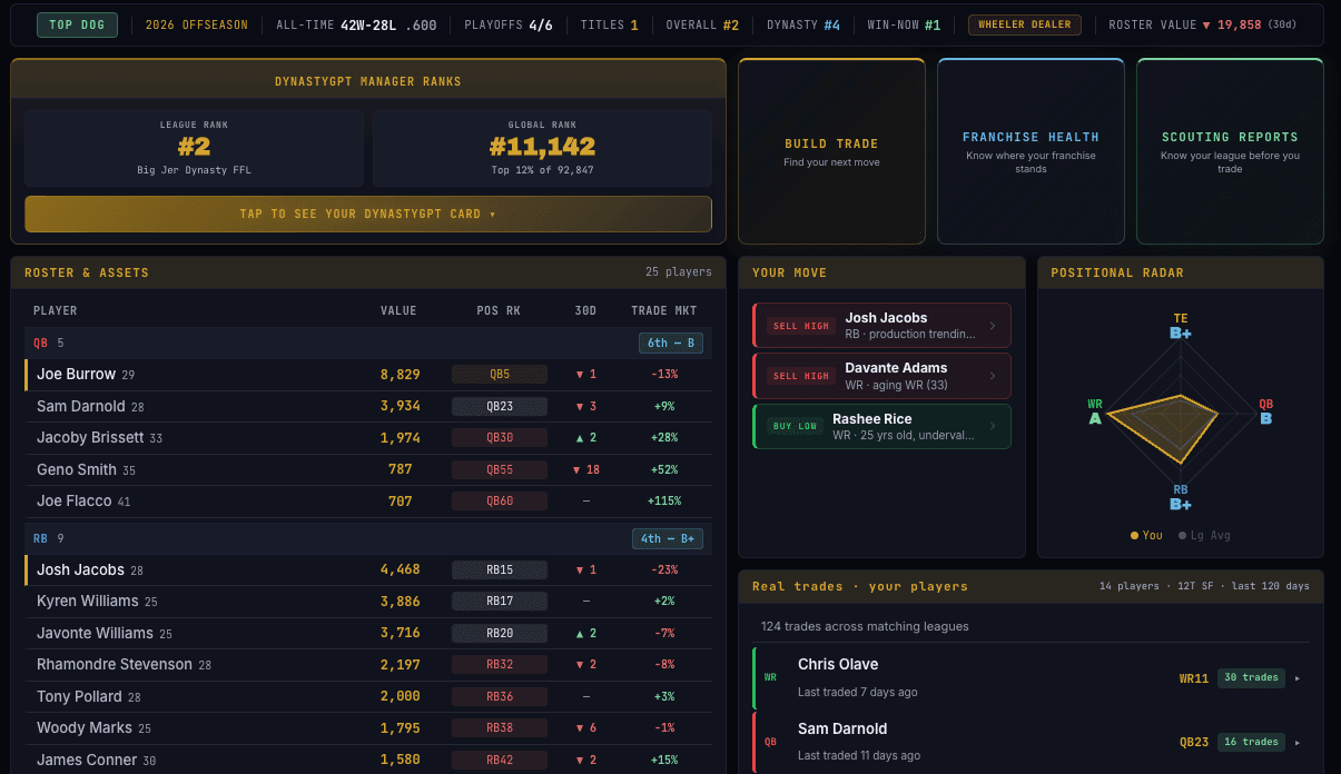 DynastyGPT Desktop Dashboard