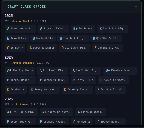 Draft Grades