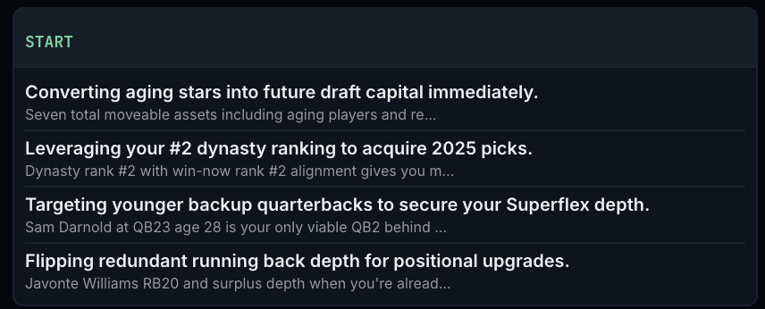 Franchise Intel Grades