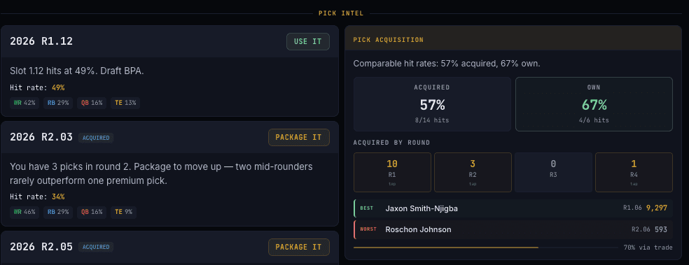 Pick Intel