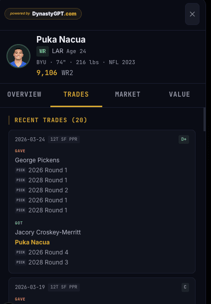 Player Card Overview