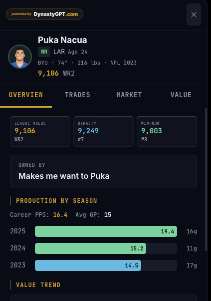Player Card Stats