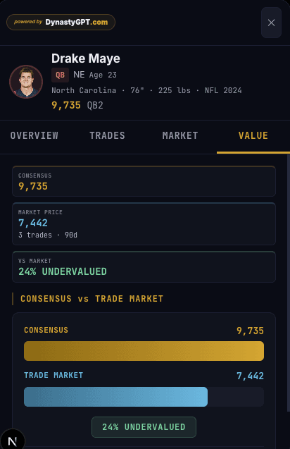 Market Price Check