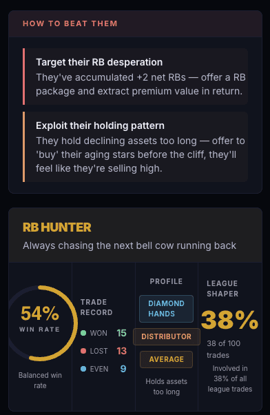 Trade Profile